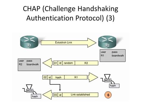 authentication method for smart cards ms chap|chap authentication protocol.